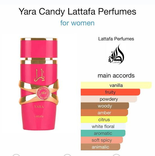 Yara Candy by Lattafa EDP 100ml